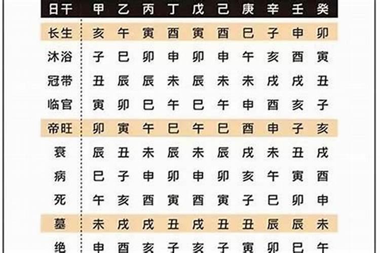 推算八字的程序