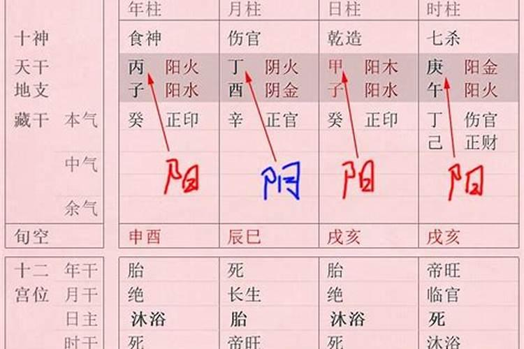 八字里有两个财库是什么意思