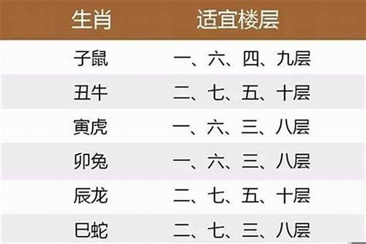 属蛇马住几层楼最好