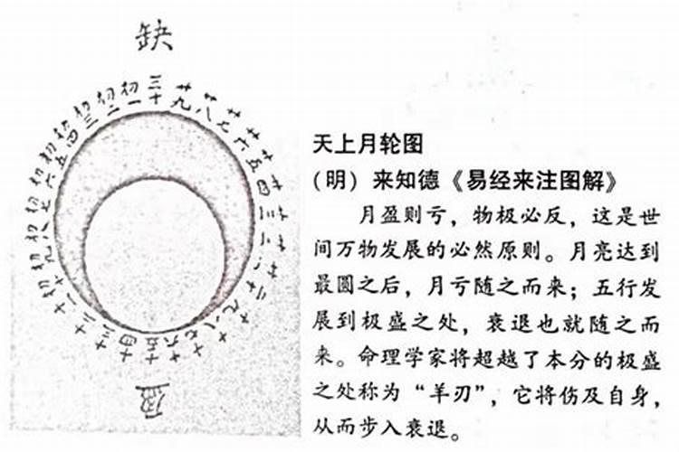 命局有羊刃合偏财