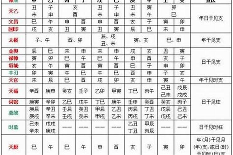 八字看职位升迁的吉星