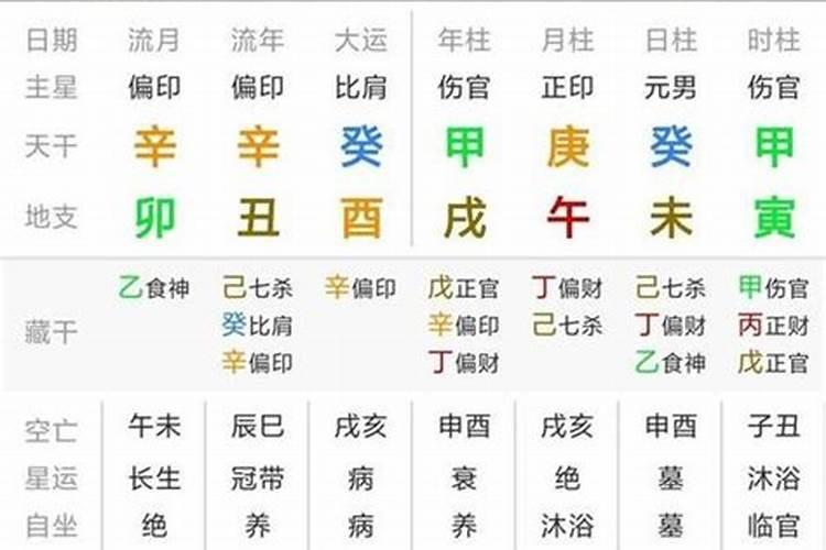 八字命理如何看婚姻