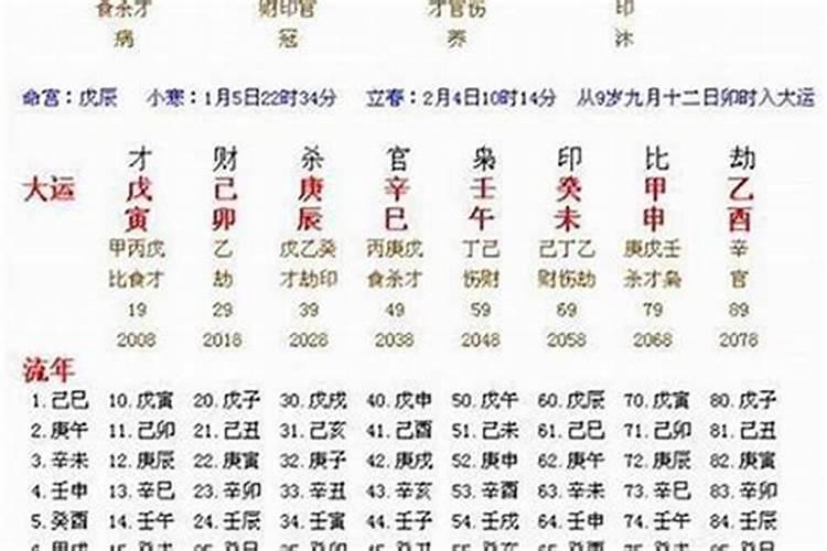 2023年八字流年运程