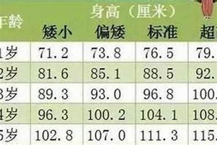 6岁起大运是什么意思