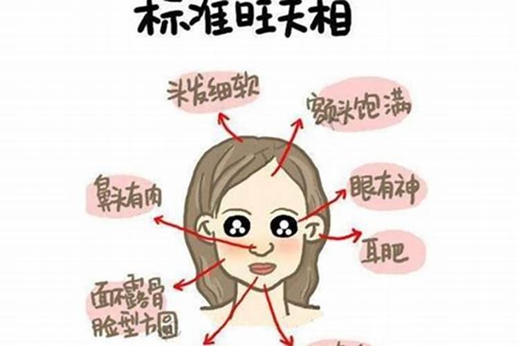 旺夫旺子女是什么意思