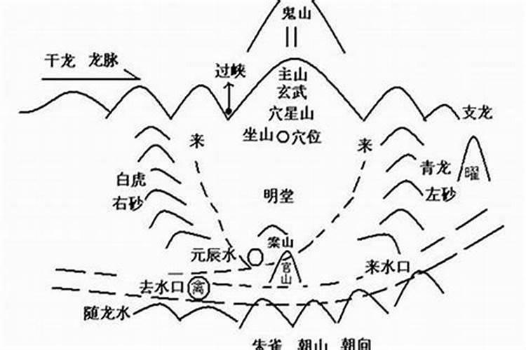 风水能改变命运吗知乎