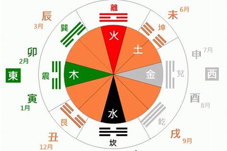 怎么知道自己属什么生肖