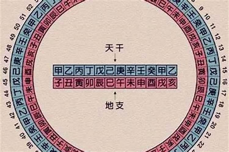 什么是生辰八字纯阴