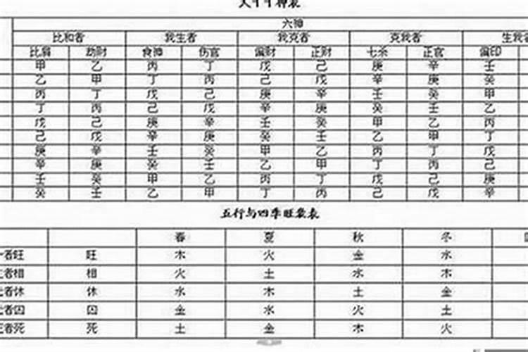 怎么看自己八字格局的高低呢