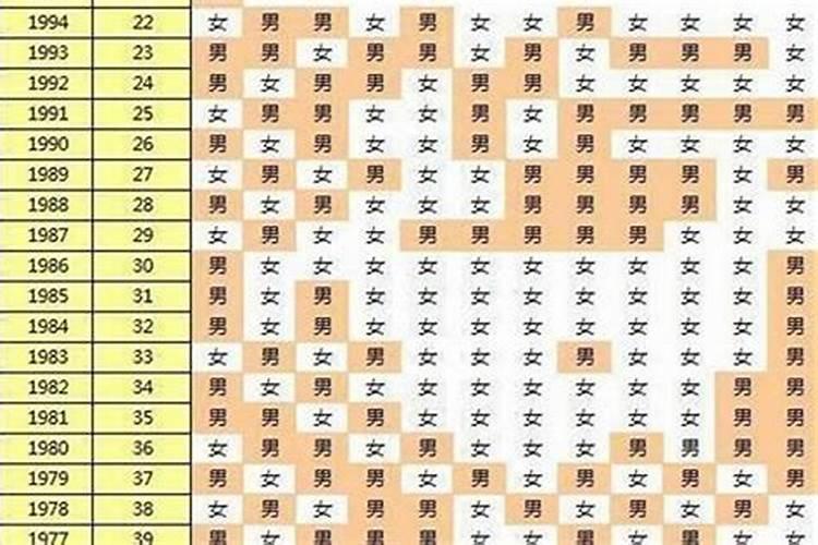 2023年黄历结婚吉日测八字