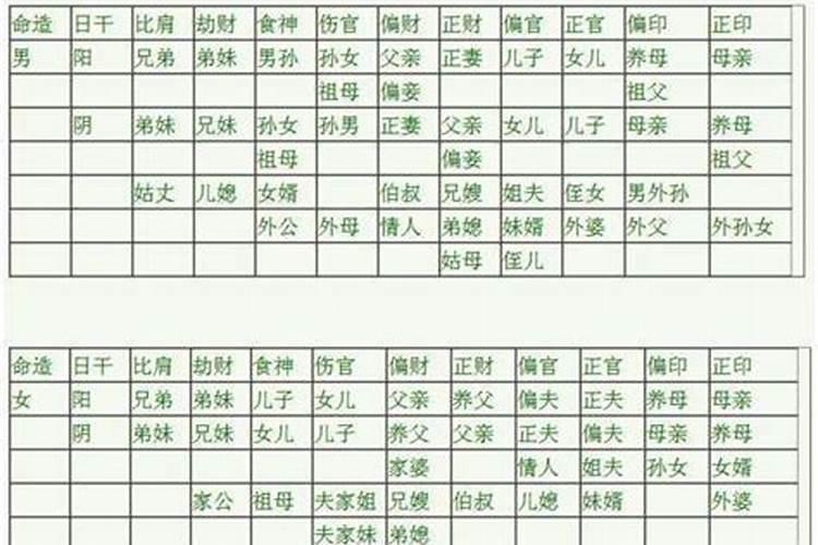 八字如何看恋爱时间