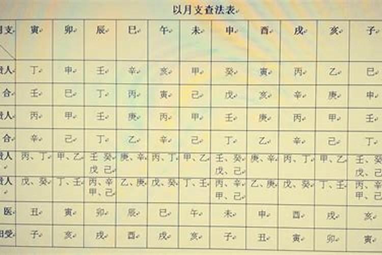 算八字免费农历算财运