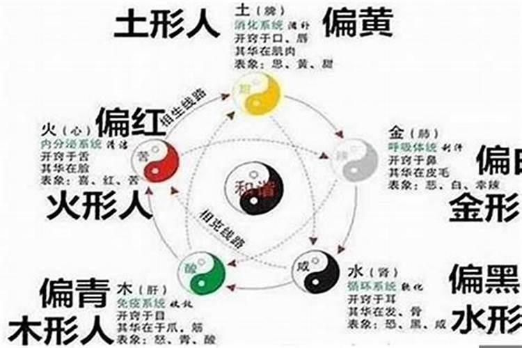 命里有劫是什么意思