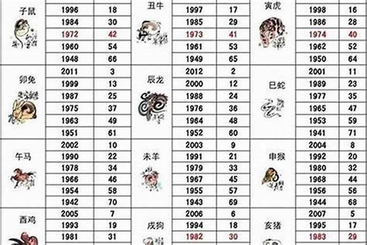 2023年不宜生子的属相