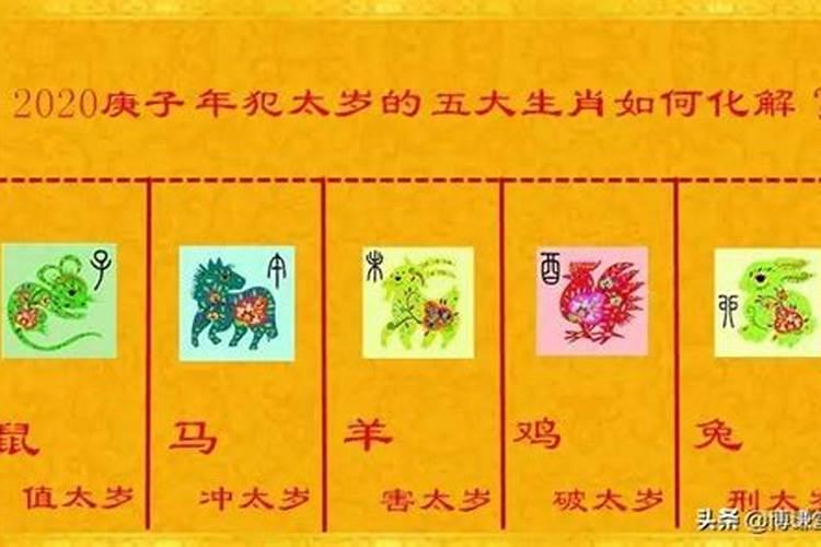 2020年犯太岁在什么方位