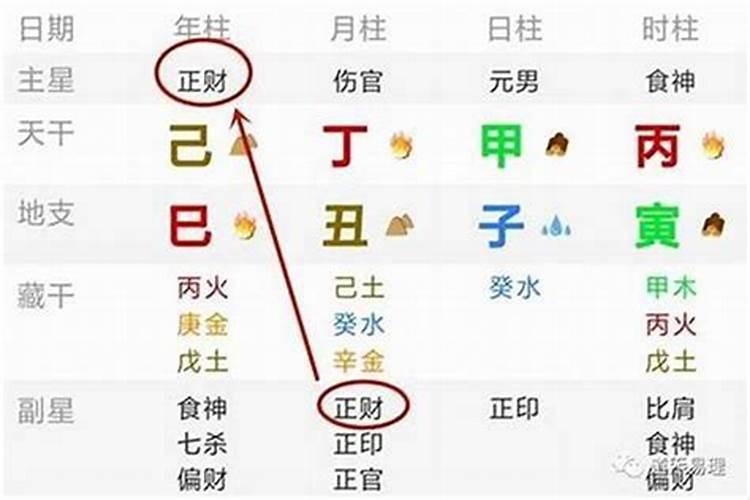 生辰八字算命姻缘在哪