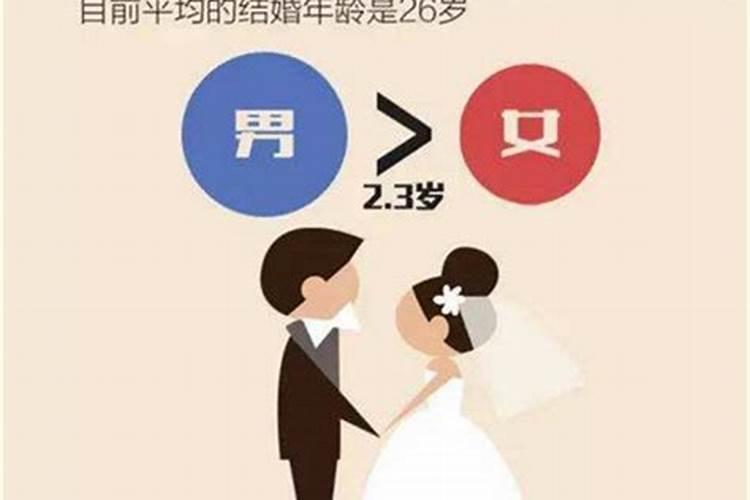 婚姻法男女结婚年龄是多少