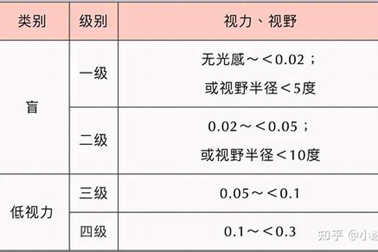 脸上破相能否鉴定伤残