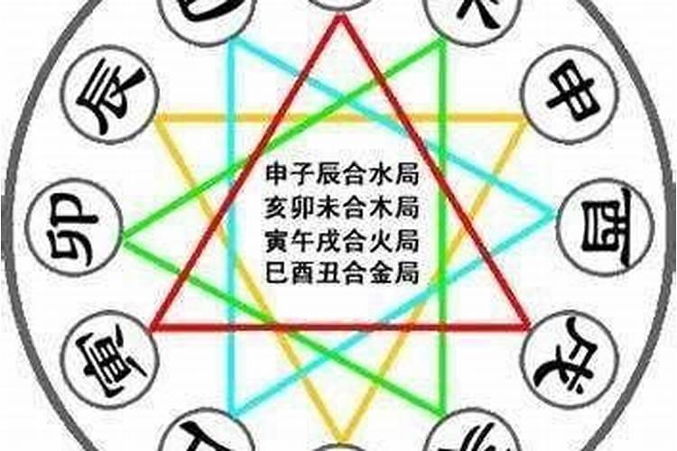 八字地支如何三合