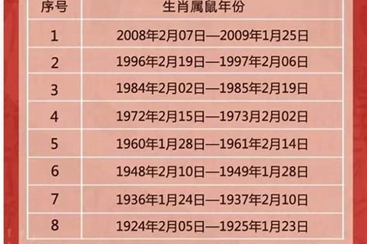 1984年属鼠三大劫难