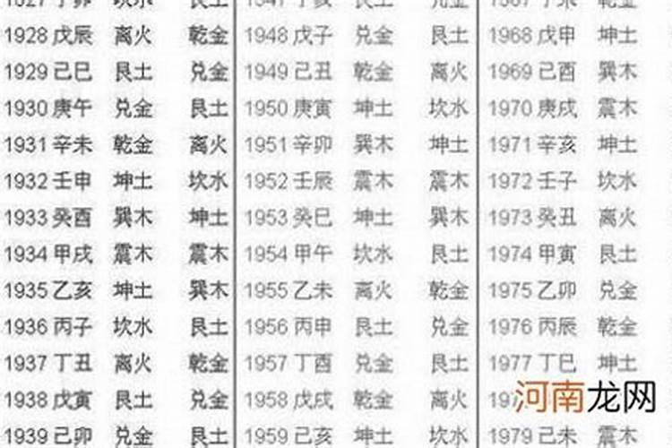 什么叫生辰八字哪八个字