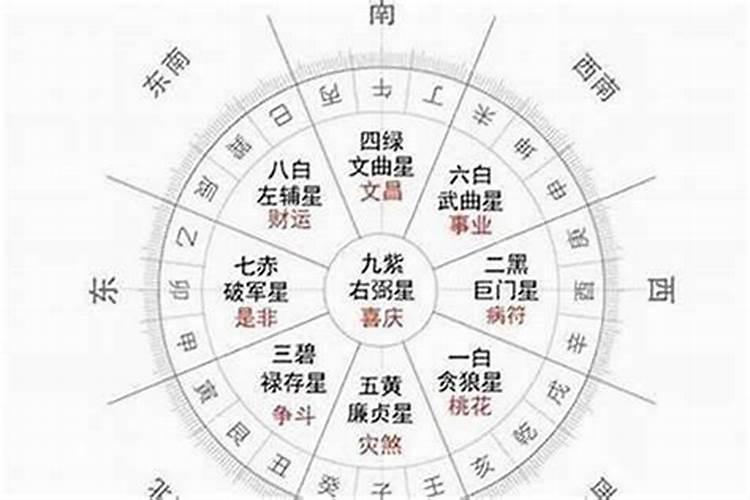 本命年八字喜忌怎么看