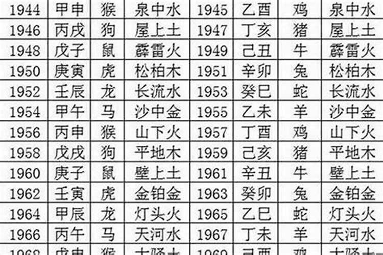 1979年出生是什么命五行属什么