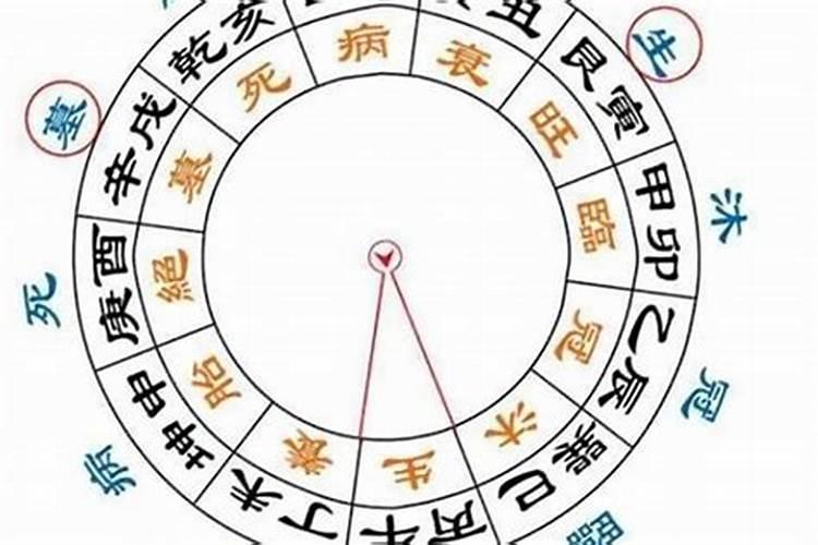 八字合婚八字合面相不合