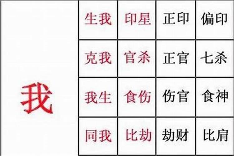 最全的八字断婚姻方法