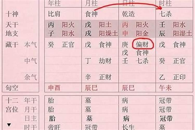 正财在时柱什么时候结婚