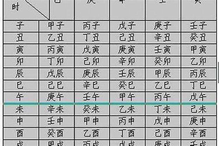 八字日柱算命怎么算出来的