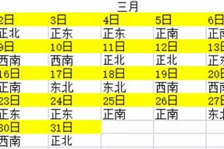 2023年1月8财神方位查询表