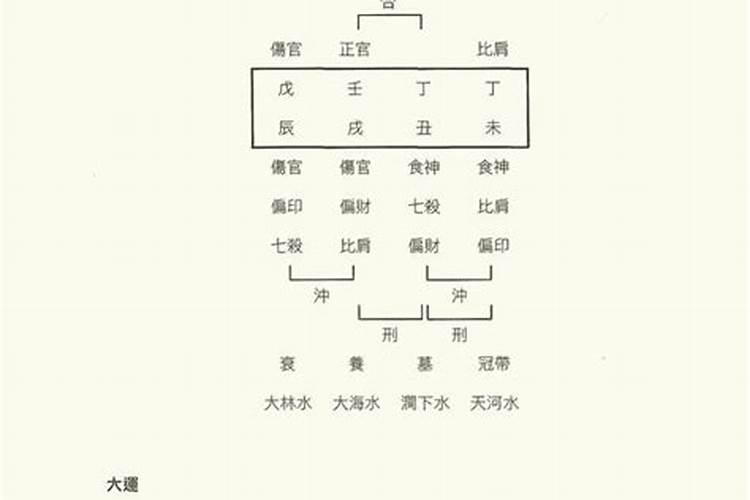 朱元璋生辰八字时间