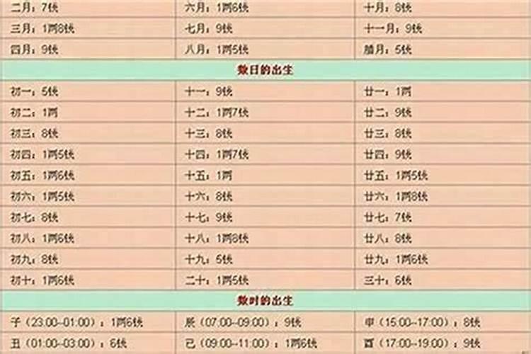 属狗冲太岁2020化解