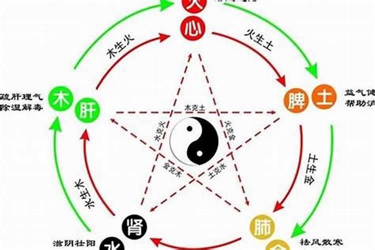 是不是五行啥都不缺最好