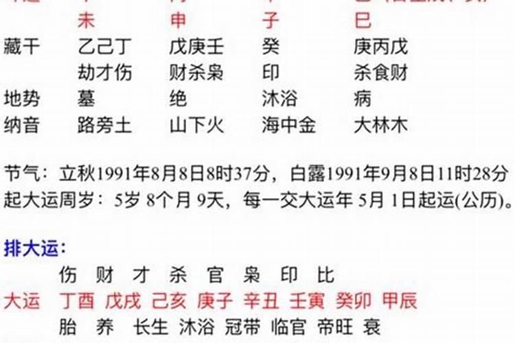 2023壬寅年动婚姻宫的八字