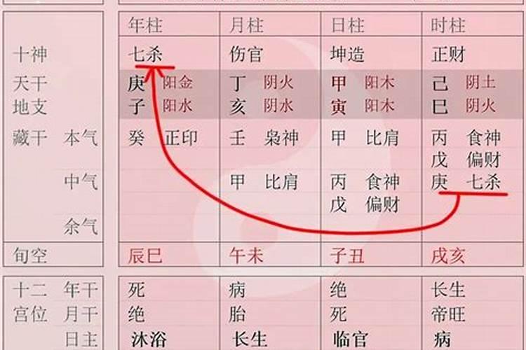 算命冲婚姻宫什么意思