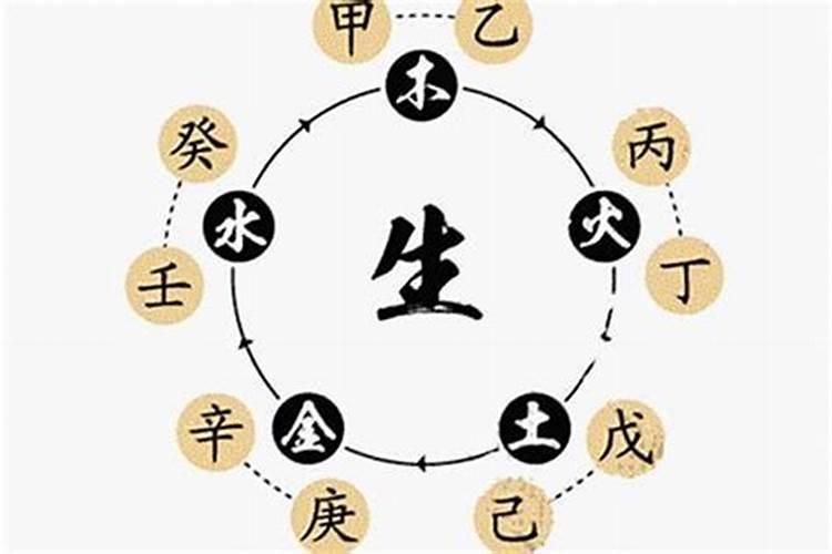 生辰八字与日期选择关系