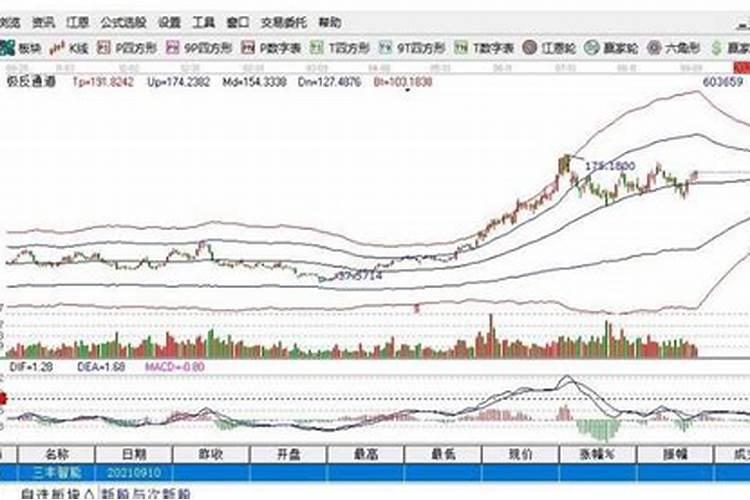 高手指教练员我