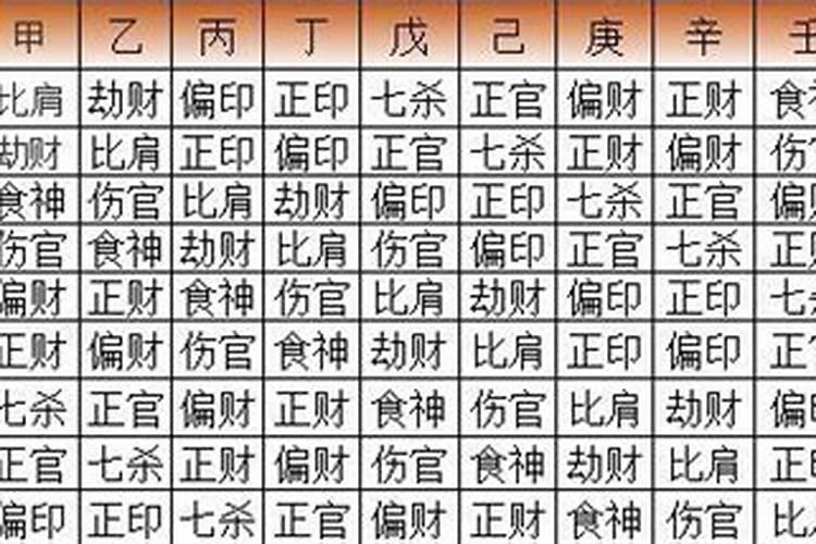 从八字怎样看学业