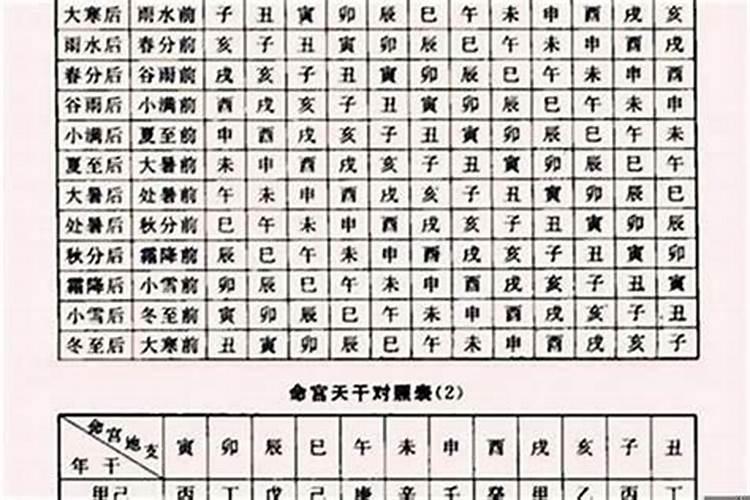 八字怎么看流年财运