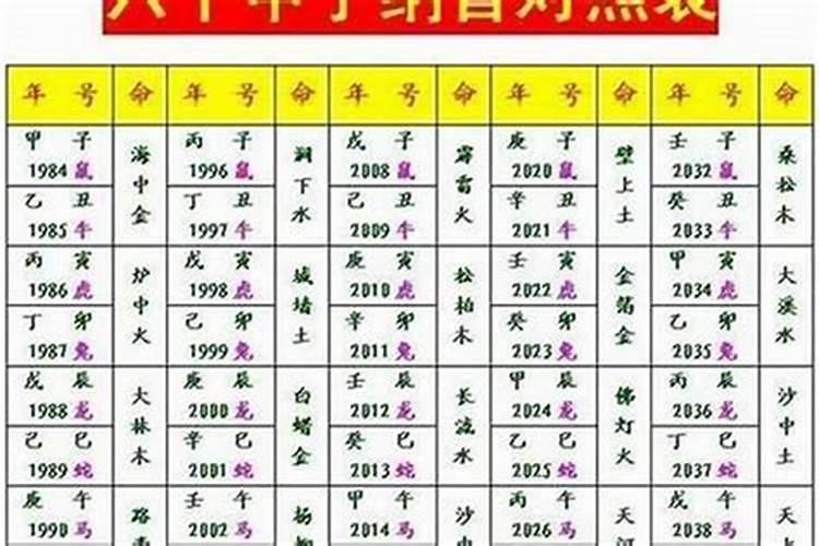 怎样用六十花甲合八字