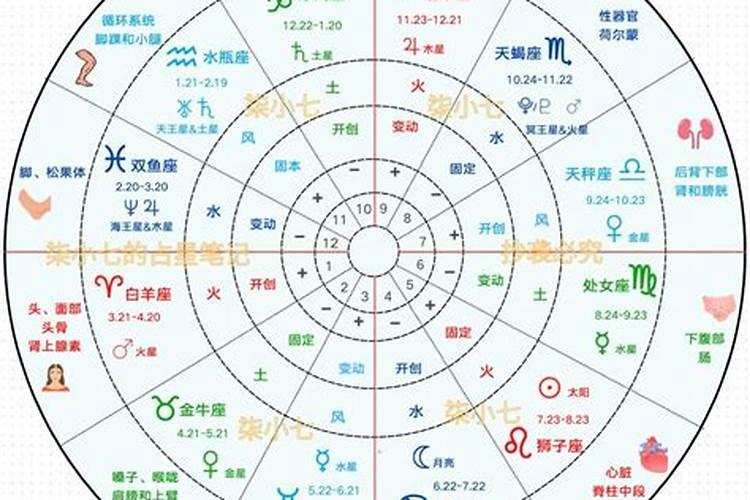 星盘的意思