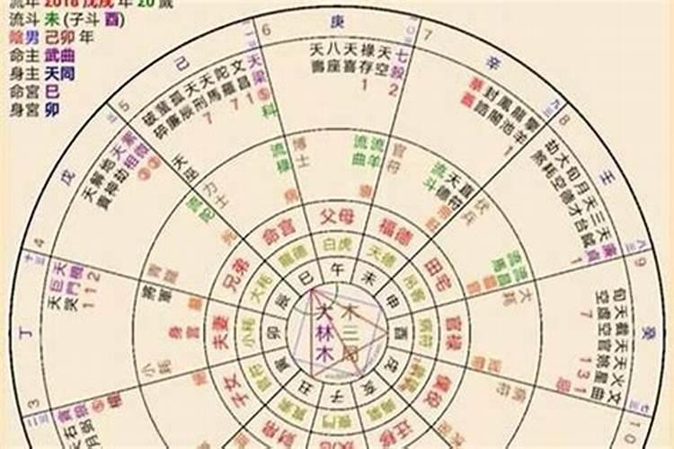 算八字把时辰说错了还会准吗？