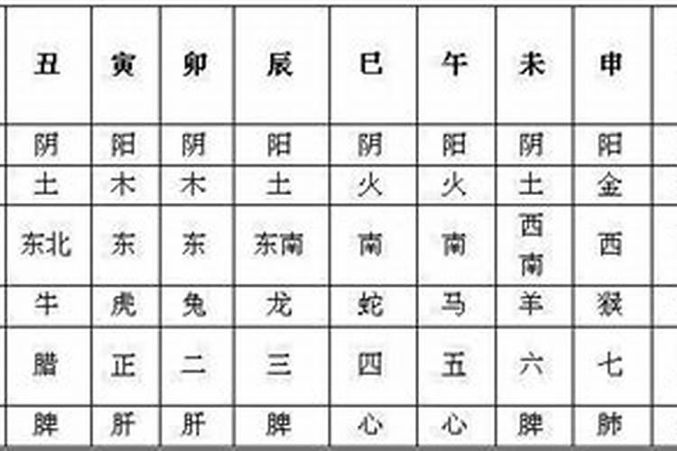 八字合婚主要合什么