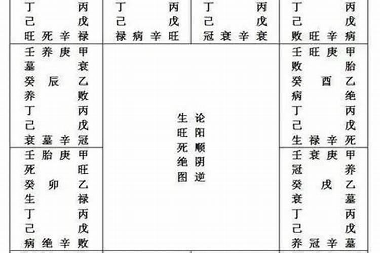 八字墓库命理详细分析