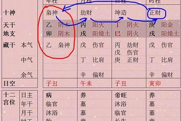 八字入贵格是什么意思