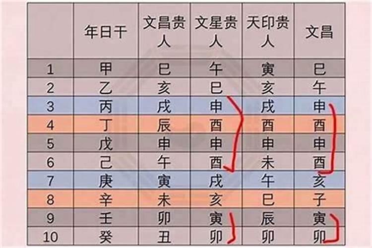 八字自带贵人会怎么样