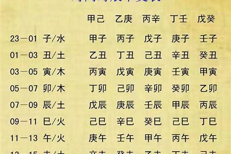 孩子八字缺什么怎么查