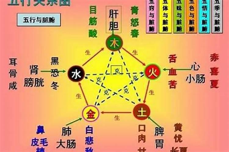 八字可以查前世所欠的债吗